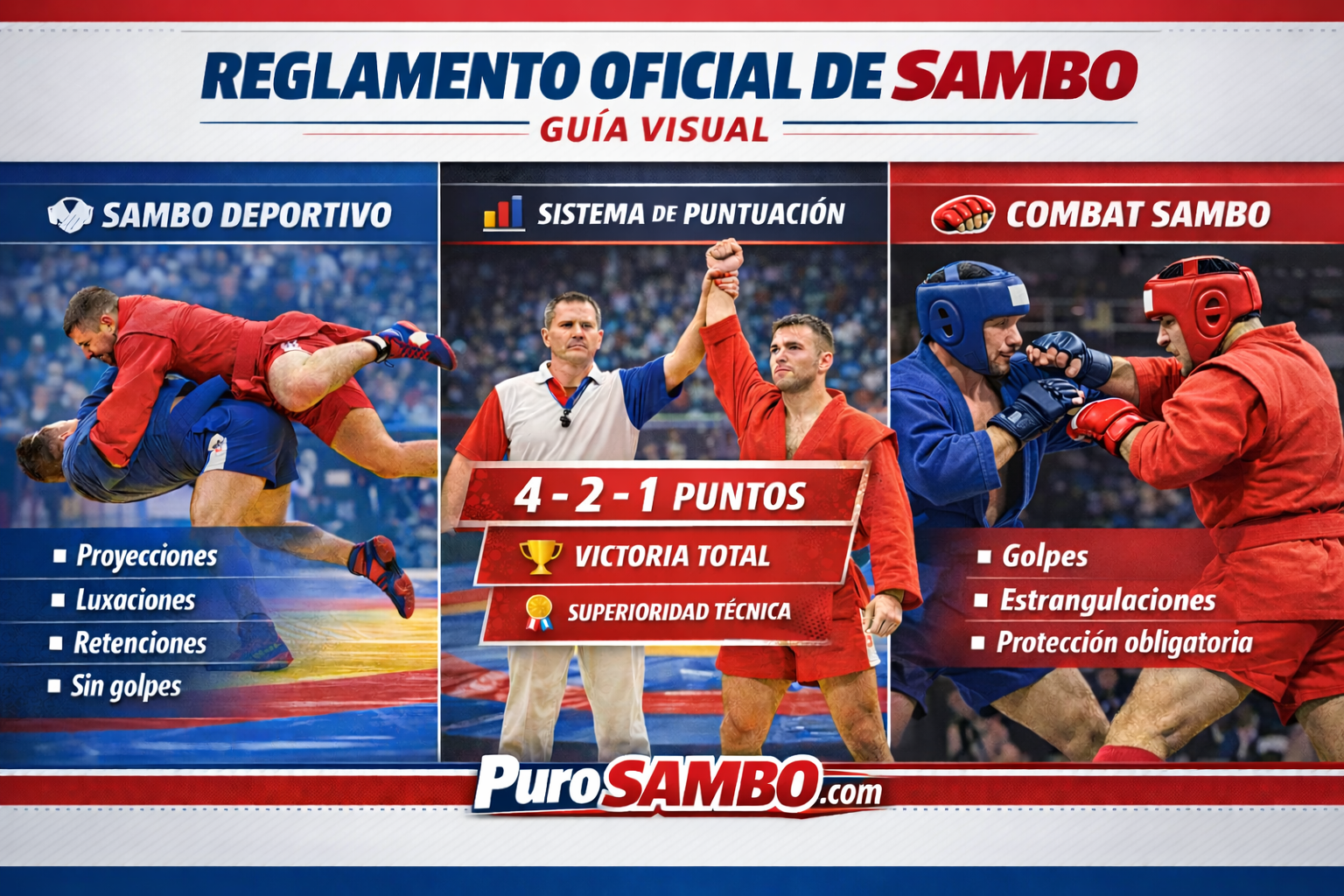 Reglamento Oficial de SAmbo versión 2026
